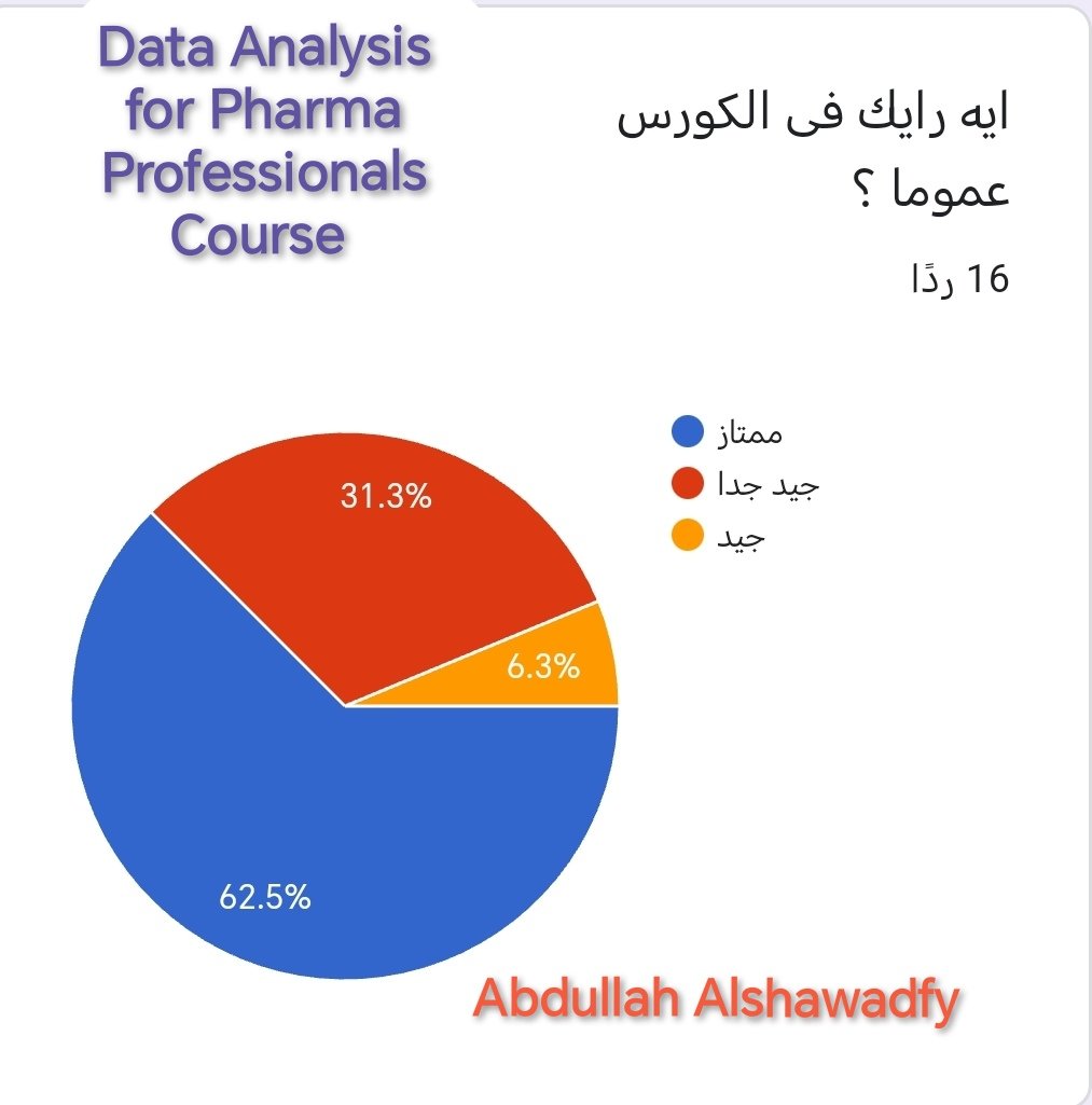 Existing learner feedback about practical analytical skills